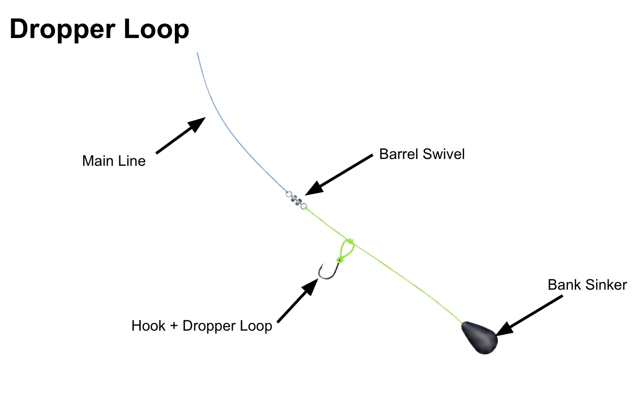 Dropper Loop / High-Low Rig diagram